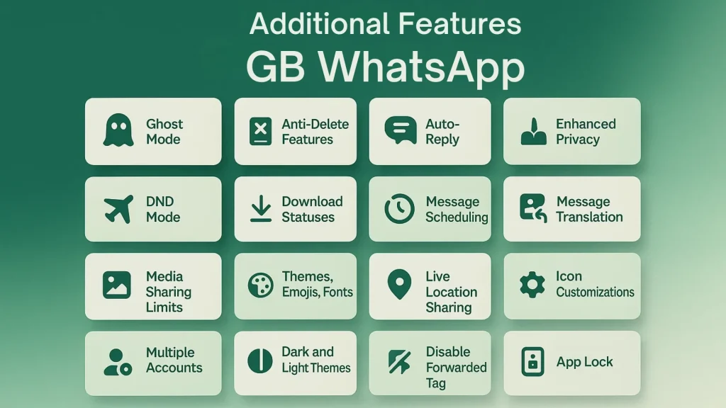 Additional Features of GB WhatsApp